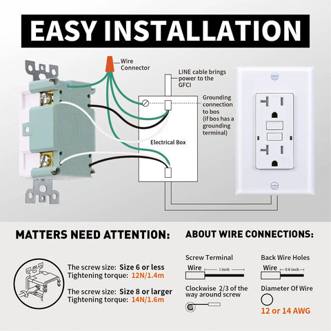 Infographic showing GFCI Outlet 20 Amp 125 Volt Duplex Receptacle wiring and installation instructions with a diagram.