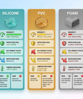 Comparison chart of silicone, PVC, and foam durability, protection level, eco-friendliness, and temperature range.