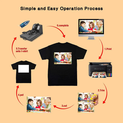30 Sheets Dark Fabric Heat Transfer Paper For Diy T Shirt Projects 8.3 X 11.7 Inches Iron On Transfer Paper For Inkjet Printers Washable No Cracking No Fading Easy Application shown in use with easy application steps displayed.