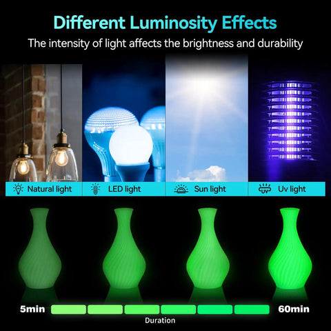 Glow In The Dark PLA Filament 4Kg Bundle For 3D Printing With Phosphorescent Plastic Wire Offering Blue Green Red Yellow Dope Hues That Just Straight Up Glows Under Ultraviolet Light For Knockout Night Projects