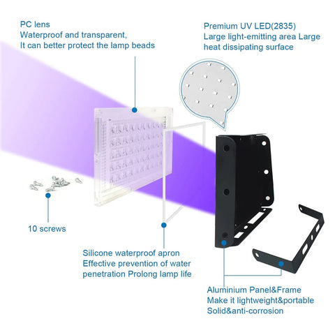 Exploded view of 50W Black Light Flood Light With Plug And Switch featuring waterproof components and UV LED details