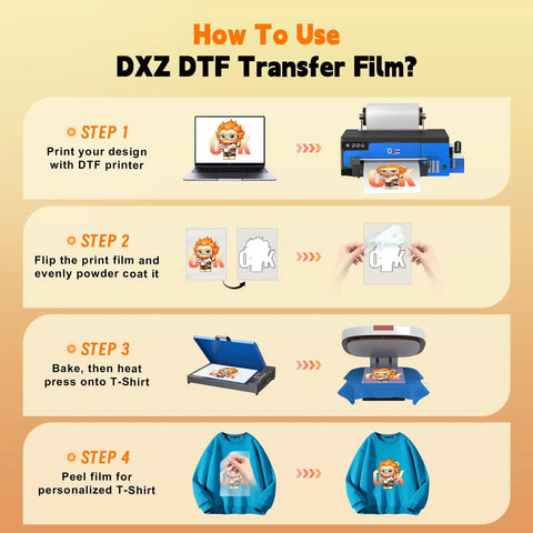 Infographic showing steps to use DTF Transfer Film Roll 8.27 Inch X 328 Feet Pre Treat Sheet PET Heat Transfer Paper for T-shirts