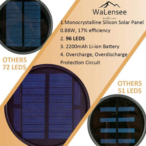 Comparison of solar panels showing Six Pack Solar Torch Lights With Realistic Flickering Flame, 96 LED Outdoor Pathway Torches specs