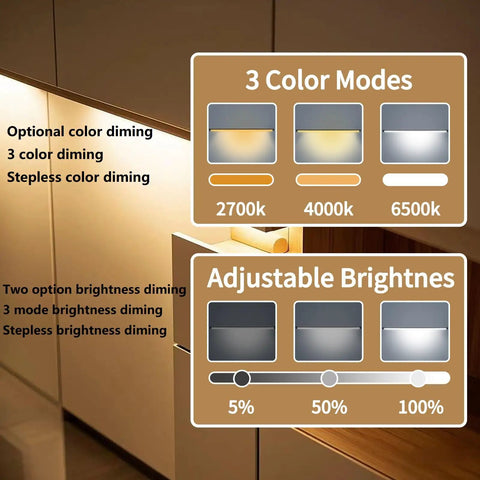 Plug In Under Cabinet LED Light Bar With Motion Sensor, Dimmable, Remote And No Wiring, Adjustable Color Temperature And Brightness