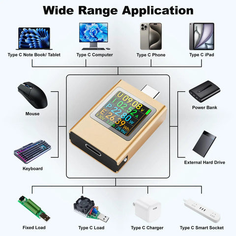 USB C Power Meter Tester For Gearheads With PD3.1 48V PPS QC2.0 QC3.0 FCP VOOC showing compatibility with various USB-C devices