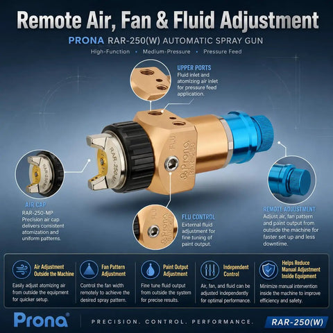 Heavy Duty Automatic Spray Gun With 1.2Mm Nozzle And Pressure Feed System featuring controls for air, fan, and fluid adjustment.