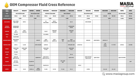 OEM Compressor Fluid Cross Reference chart with rotary screw compressor lubricant specs and brand equivalents