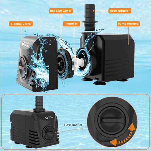 Diagram of Submersible Water Pump for Aquarium and Pond, Adjustable Flow Control, 400 GPH, 25W, showing impeller and hose adapter.