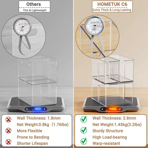 Comparison of HOMETUK C6 and other models, showing weight capacity and wall thickness measurement features.