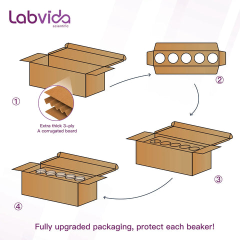 Diagram of packaging for Heavy Duty 50ml Beaker Set Of 5 Thick Walled 3.3 Borosilicate Glass Low Form With Double Scale Graduation.