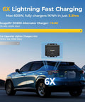 Hella Fast 600W Alternator Charger For Portable Power Stations with truck illustration showing faster charging efficiency.