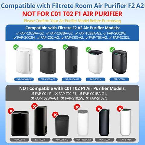 "Compatible Filtrete Room Air Purifier Models Chart, Includes Replacement Filter Kit With Dual HEPA And Carbon Filters, FAP-C02WA-G2, FAP-C03BA-G2, FAP-T03BA-G2, FAP-SC02N, FAP-CO2-A2, Easy Install Plug And Play"