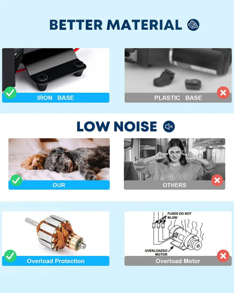 Comparison of iron vs plastic base with low noise and overload protection features