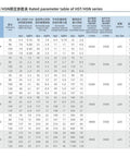 Rated parameter table for HST/HSN series, including Beefy 20 Arcsecond Harmonic Reducer Gear Drive With Strain Wave Precision specifications.