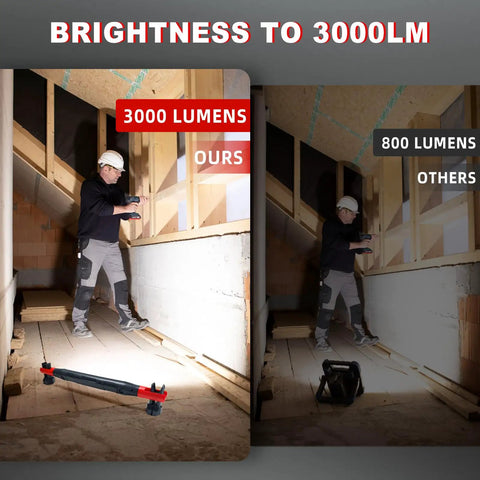 Comparison image showing Beast Bright 3000 Lumen Rechargeable LED Flood Light illuminating a construction area versus an 800-lumen light.