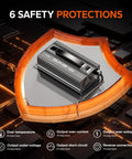 29.2V 20A LiFePO4 Battery Charger With 0V Activation, AC DC Lithium Charger with safety protections displayed.