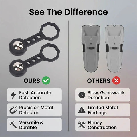 Aolidsive 2 Pcs Magnetic Stud Finder Portable Handheld Wall Stud Detector comparison image showing features and benefits.