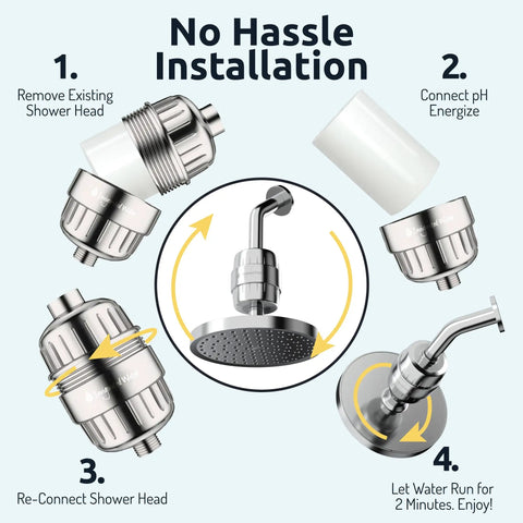 High Output Shower Head Filter For Hard Water With 15 Stage Filtration Boosts pH Levels And ORP Easy Install Guide
