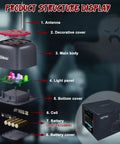 Pro Grade Ghost Hunting Gear For Paranormal Investigations With Real Time EMF Detector, LED Alerts And Audible Alarms To Capture Real Evidence Of Spirits. Exploded view of compact handheld EMF detector with antenna and battery cover.