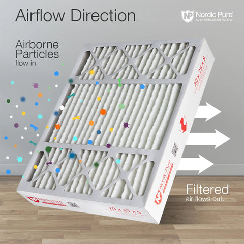Replacement MERV 12 Air Filter For 20x25x5 Systems 2 Pack showing airflow and particle filtration process