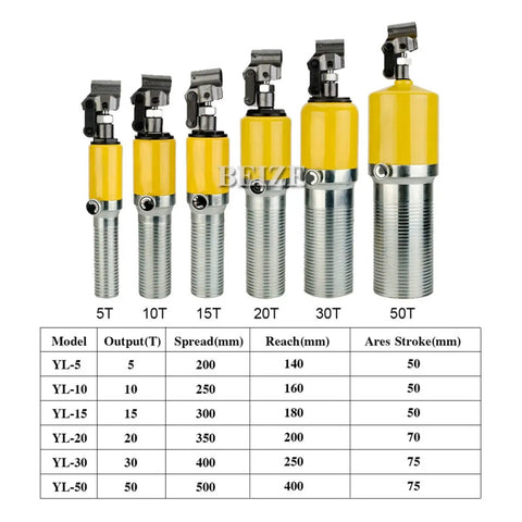 Heavy Duty 30 Ton Hydraulic Bearing Puller Featuring Reversible Two Or Three Jaw Heads For Quick Gear Extraction and adjustable sizes.