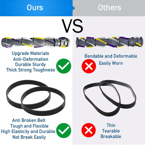 Comparison of Replacement Vacuum Cleaner Brush Roller And Belts Kit For Cleanview Swivel Pet Series vs others, Part 1604545.