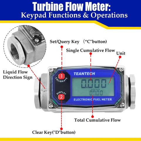 Turbine Flow Meter Three Quarters Inch Digital LCD Display With NPT Connection showing keypad functions and operations