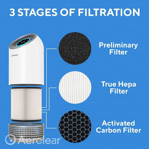 Triple Filtration Air Purifier Replacement Filter Set with Pre Filter True HEPA and Activated Charcoal for cleaner air