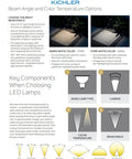 Guide on beam angle and color options for MR11 LED Bulb 5W 12V GU4 Base 3000K, detailing features for varied lighting needs.