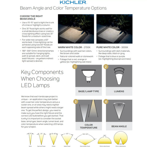Guide on beam angle and color options for MR11 LED Bulb 5W 12V GU4 Base 3000K, detailing features for varied lighting needs.