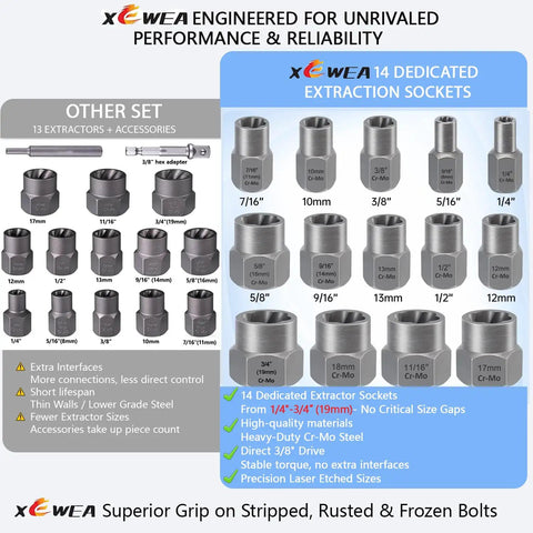 Professional 14 Piece Bolt Extractor Set For Removing Damaged And Rounded Off Bolts And Nuts With Three Eighths Inch Drive, Impact Grade Chrome Molybdenum Steel, Case Included