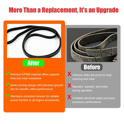 Premium Serpentine Drive Belt Replacement Fits 4.8L 5.3L And 6.0L V8 Engines displayed with features and advantages.