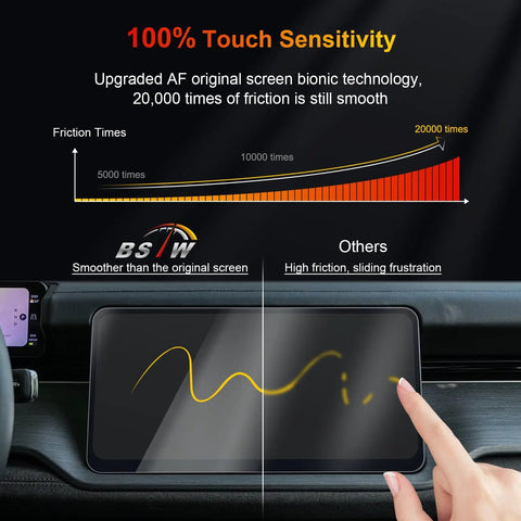 Laser Precision 15.6 Inch Screen Protector Fits 2027 Rivian R2 showing touch sensitivity chart and smooth performance comparison.