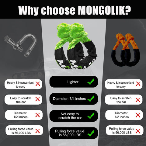 Comparison chart highlighting Two Pack Beefy Synthetic Soft Shackles Three Quarter Inch By Twenty Three Inch With 66,000 Pounds Break Strength in marine green.