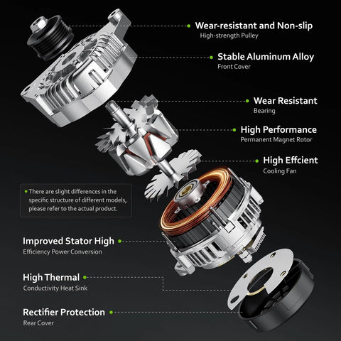 Exploded view of durable high output alternator replacement with aluminum alloy, permanent magnet rotor, and rectifier protection.