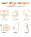 Illustration of photography light stand usage with panel light, umbrella, ring light, camera, softbox, and strobe.