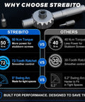 Comparison chart showing torque, ratchet teeth, and swing arc of Top Shelf 67 In 1 Ratcheting Screwdriver Set With Badass High Torque Drive.