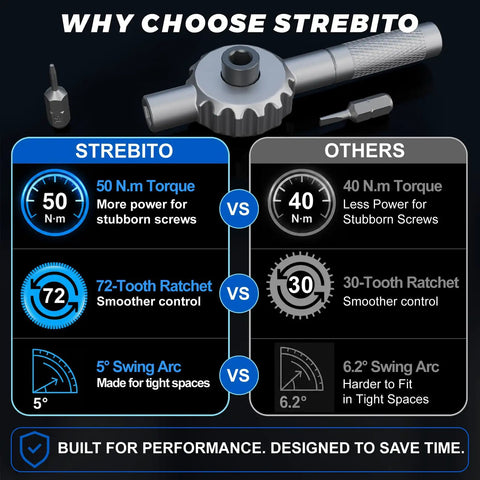 Comparison chart showing torque, ratchet teeth, and swing arc of Top Shelf 67 In 1 Ratcheting Screwdriver Set With Badass High Torque Drive.