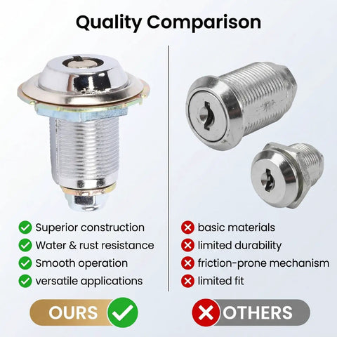 Quality comparison of Heavy Duty Tubular Cam Lock In Zinc Alloy with basic locks, highlighting water resistance and versatile applications.