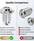 Durable Zinc Alloy Tubular Cam Lock With Single Key For Securing Game Cabinets File Cabinets And Wardrobes 1.06x0.67 In keeps key from being removed when locked comparison chart