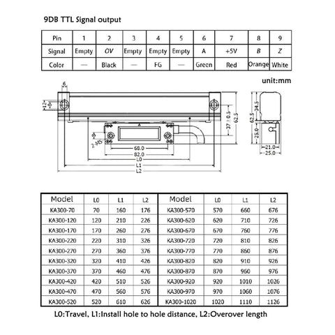 Technical diagram of 5um Precision Linear Scale Encoder Digital Readout KA300 With 3m Cable And 5V Power, showing measurements and wiring.