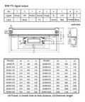 Technical diagram of Pro-Grade 5um Linear Scale Encoder With Digital Readout For Milling Lathe CNC Machines KA300 Optical Scale 3m Cable 5V