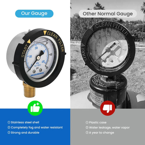 Go-To Stainless Steel Pool Filter Pressure Gauge 0-60 PSI Waterproof With Clean Filter Indicator next to a normal gauge comparison.