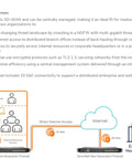 SonicWall Next Generation Firewall diagram for medium and distributed enterprises showing connectivity and network access.