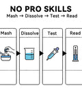 Diagram showing steps to use Heavy Metal Test Kit Straight Up Easy Detection for Lead Mercury Cadmium Chromium in Food and Water.