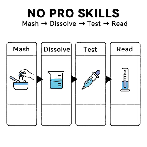 Diagram showing steps to use Heavy Metal Test Kit Straight Up Easy Detection for Lead Mercury Cadmium Chromium in Food and Water.