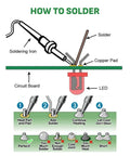 Diagram showing how to solder with steps and tips for using Lead-Free Rosin Core Solder Wire Sn97/Ag0.3/Cu0.7 for electrical work.