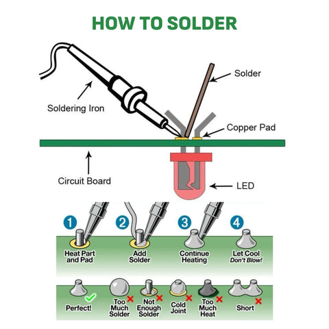 Diagram showing how to solder with steps and tips for using Lead-Free Rosin Core Solder Wire Sn97/Ag0.3/Cu0.7 for electrical work.