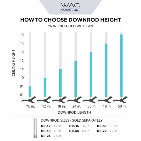 Diagram showing recommended downrod lengths by ceiling height for WAC Smart Fans, including 18-Inch Matte Black Ceiling Fan Extension Downrod.