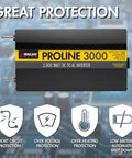 Plug And Play Heavy Duty 10000 Watt Power Inverter With Remote Converts 12V Dc Battery To Standard 120V Ac Outlet For Peak Surge RV Camper Van Life Off Grid Home Backup Rig System, close-up view of Wagan Proline 3000.